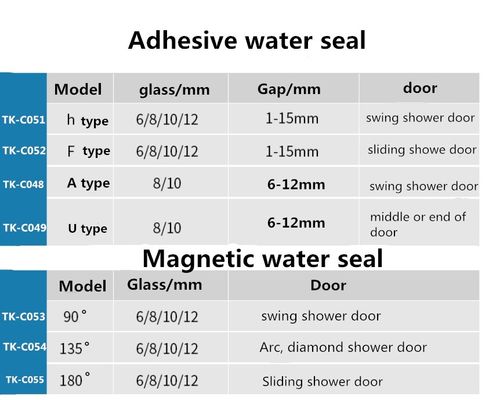 8-12 mm PVC waterdicht U-type rubber glas douche deur afdichting strip voor transparante deuren